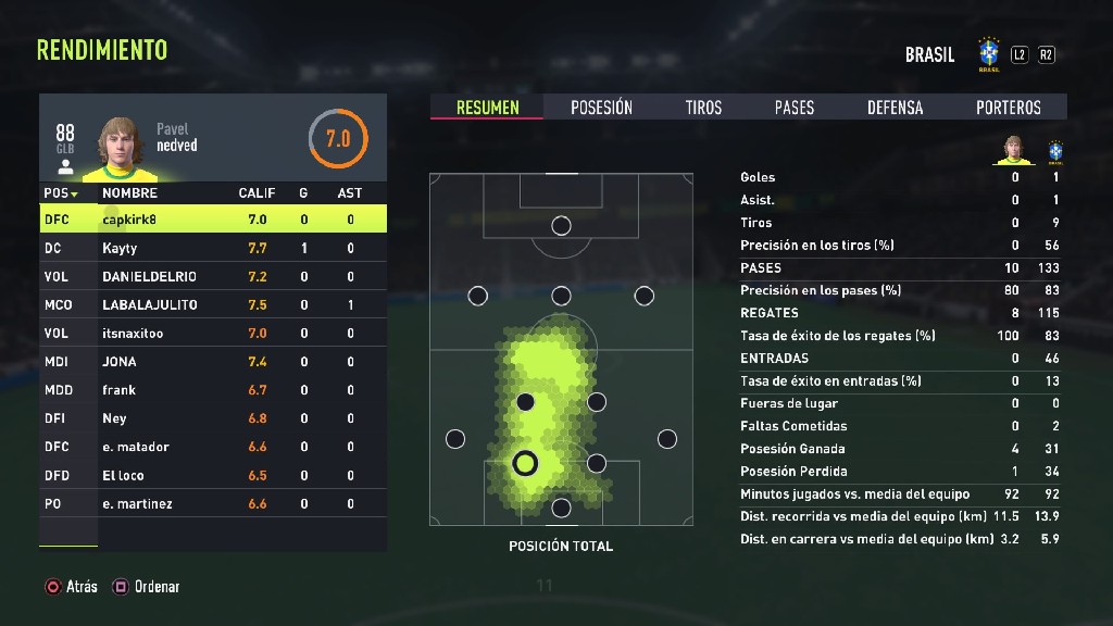 Liga Competitiva Amateur de Fifa - 