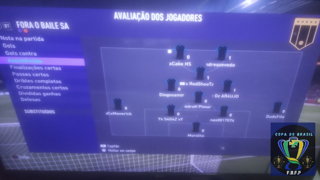 COPA DO BRASIL MASTER  - Assistências 