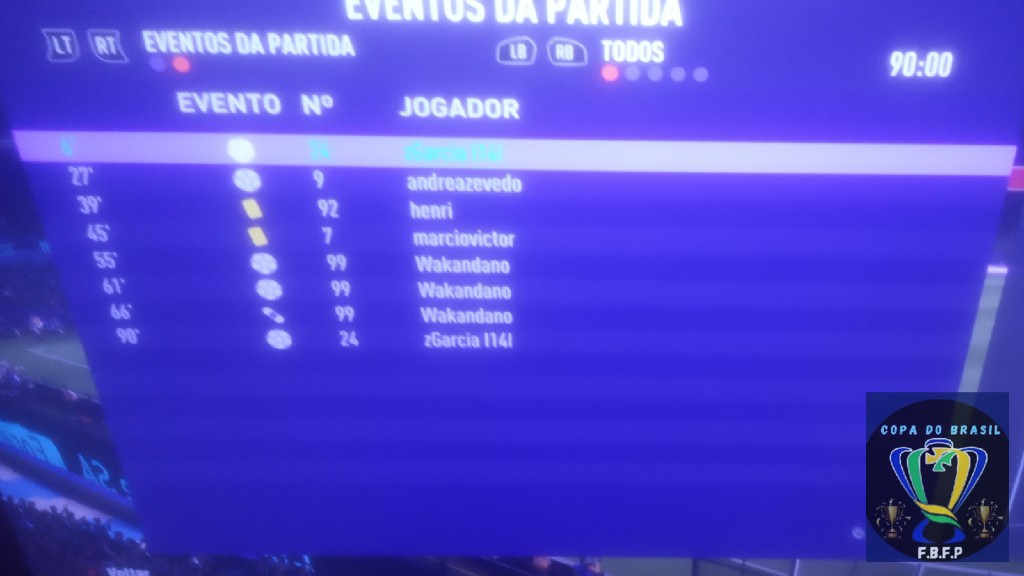 COPA DO BRASIL MASTER  - Eventos da partida