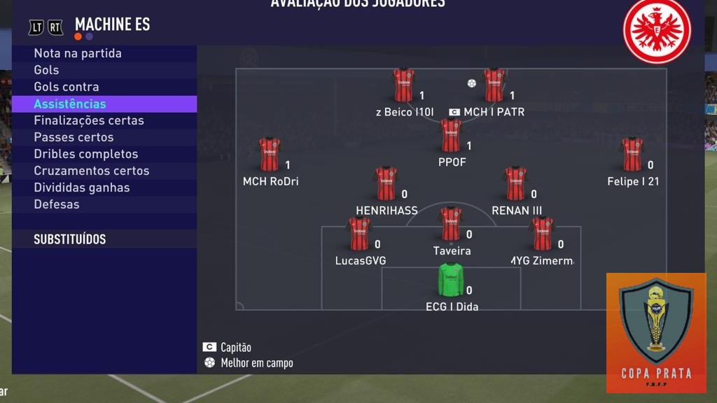 COPA  PRATA - Assistências