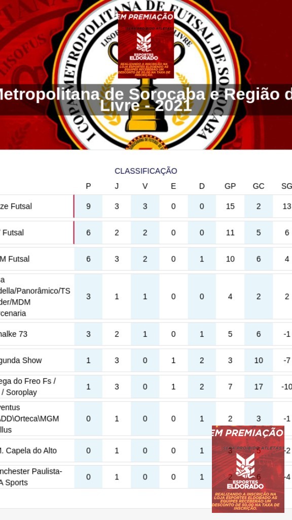 undefined - Classificação Geral por aproveitamento