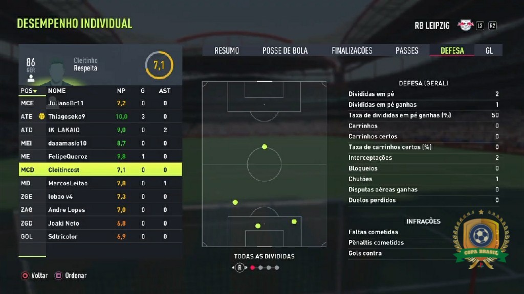 COPA BRASIL - PLAYSTATION - Defesa - RB Destroyers  /  Divididas ganhas: 1x cleitincosta1010