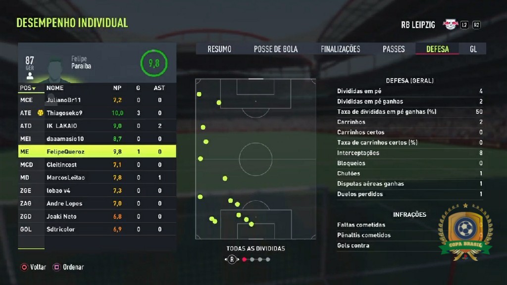 COPA BRASIL - PLAYSTATION - Defesa - RB Destroyers  /  Divididas ganhas: 2x Felipe_Queiiroz