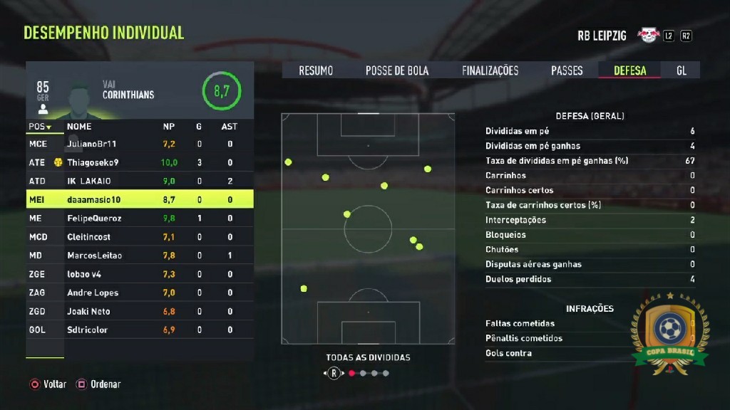 COPA BRASIL - PLAYSTATION - Defesa - RB Destroyers  /  Divididas ganhas: 4x daaamasio10