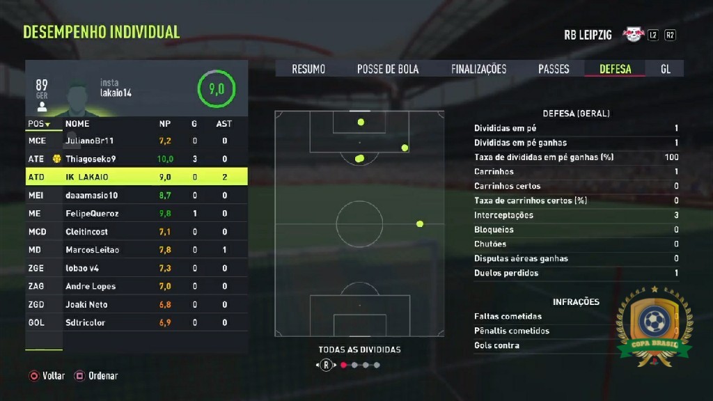 COPA BRASIL - PLAYSTATION - Defesa - RB Destroyers  /  Divididas ganhas: 1x IK_Lakaio_