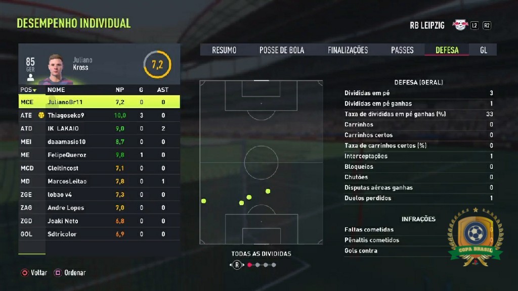 COPA BRASIL - PLAYSTATION - Defesa - RB Destroyers  /  Divididas ganhas: 1x Juliano_Br11