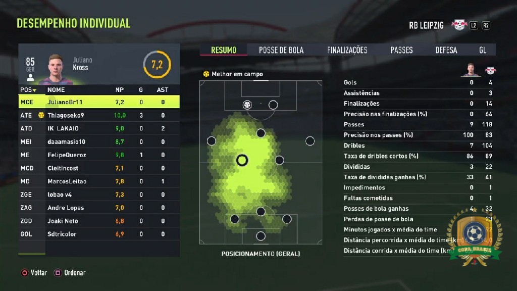 COPA BRASIL - PLAYSTATION - Notas - RB Destroyers  /  Gols: 3x thiagoseko9 (MVP) ; 1x Felipe_Queiiroz  /  Assistências: 2x IK_Lakaio_ ; 1x Marcos_Leitao9