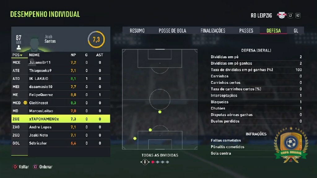 COPA BRASIL - PLAYSTATION - Defesa - RB Destroyers  /  Divididas ganhas: 2x xTAPOHAMENOx