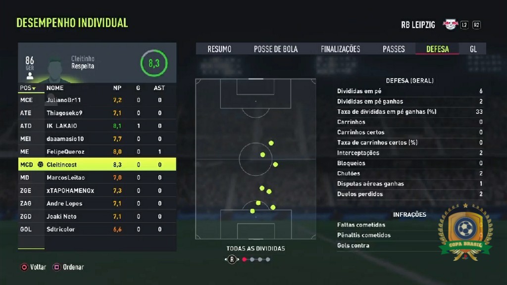 COPA BRASIL - PLAYSTATION - Defesa - RB Destroyers  /  Divididas ganhas: 2x cleitincosta1010