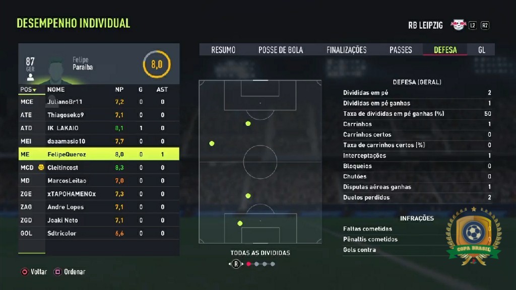 COPA BRASIL - PLAYSTATION - Defesa - RB Destroyers  /  Divididas ganhas: 1x Felipe_Queiiroz