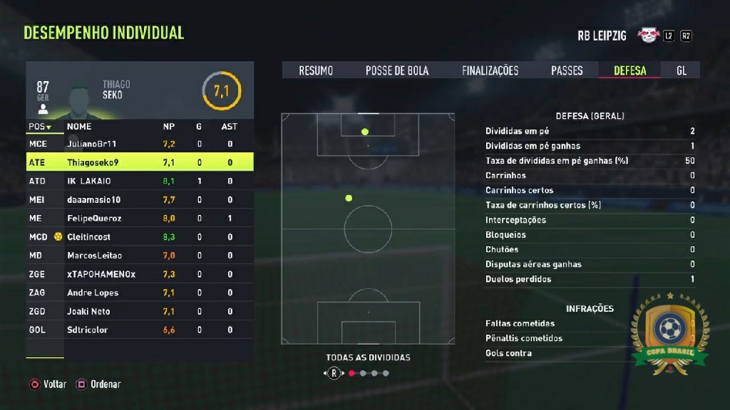 COPA BRASIL - PLAYSTATION - Defesa - RB Destroyers  /  Divididas ganhas: 1x thiagoseko9