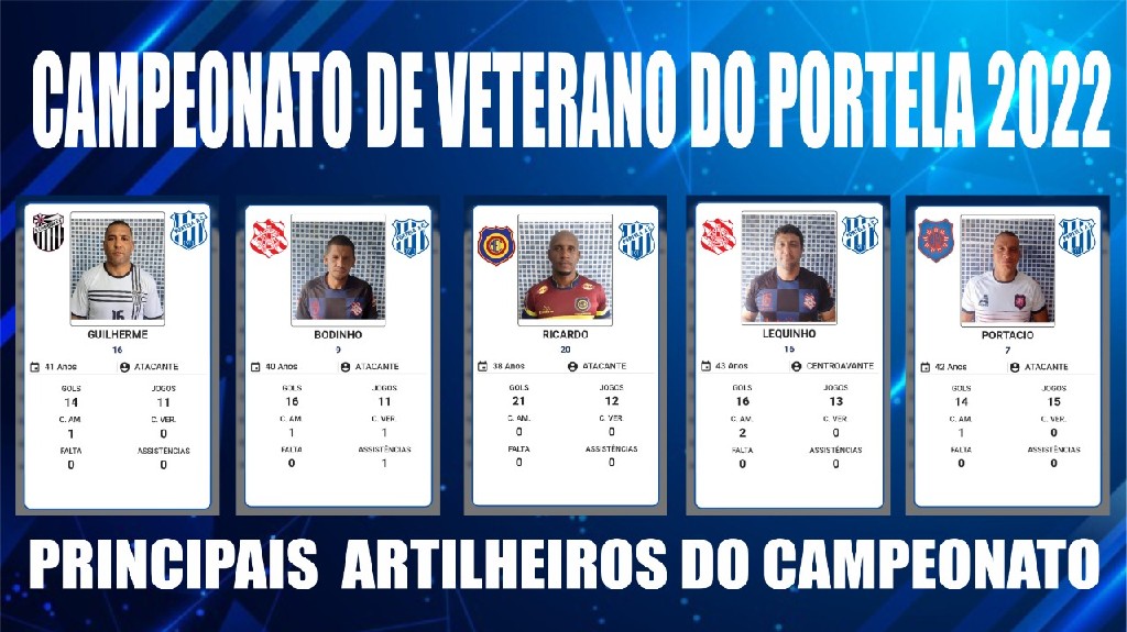 undefined - Ricardo tem grande chance de ser o artilheiro da 1° temporada 2022.