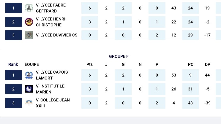 undefined - Classement GROUPE E et F