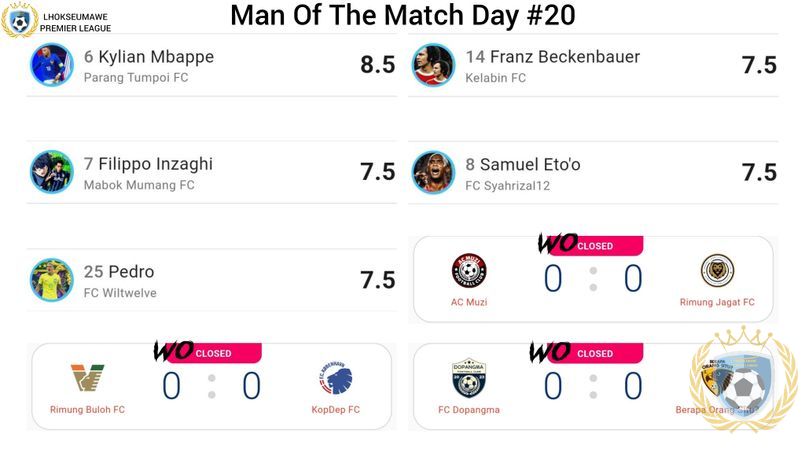 undefined - Man of the match day #20