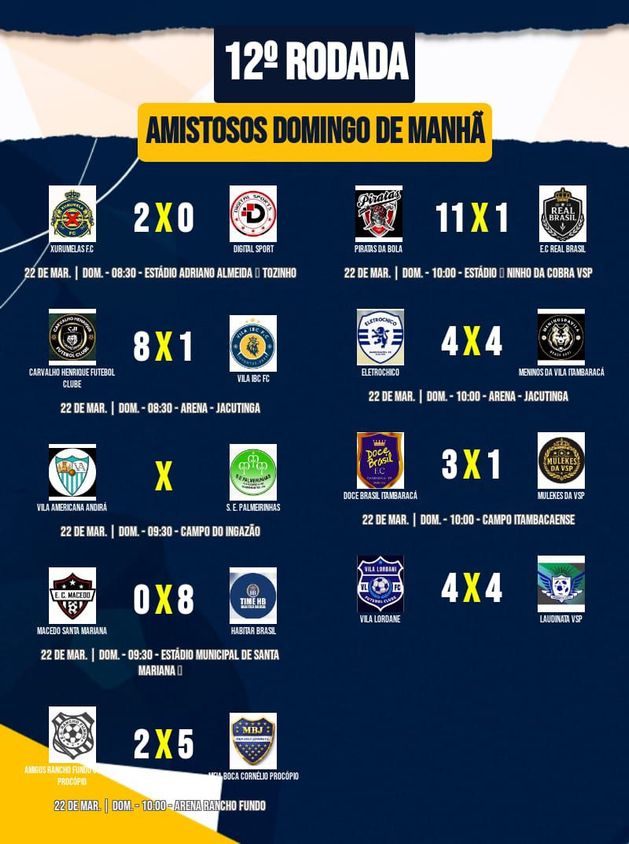 undefined - resultados da rodada 22 março 