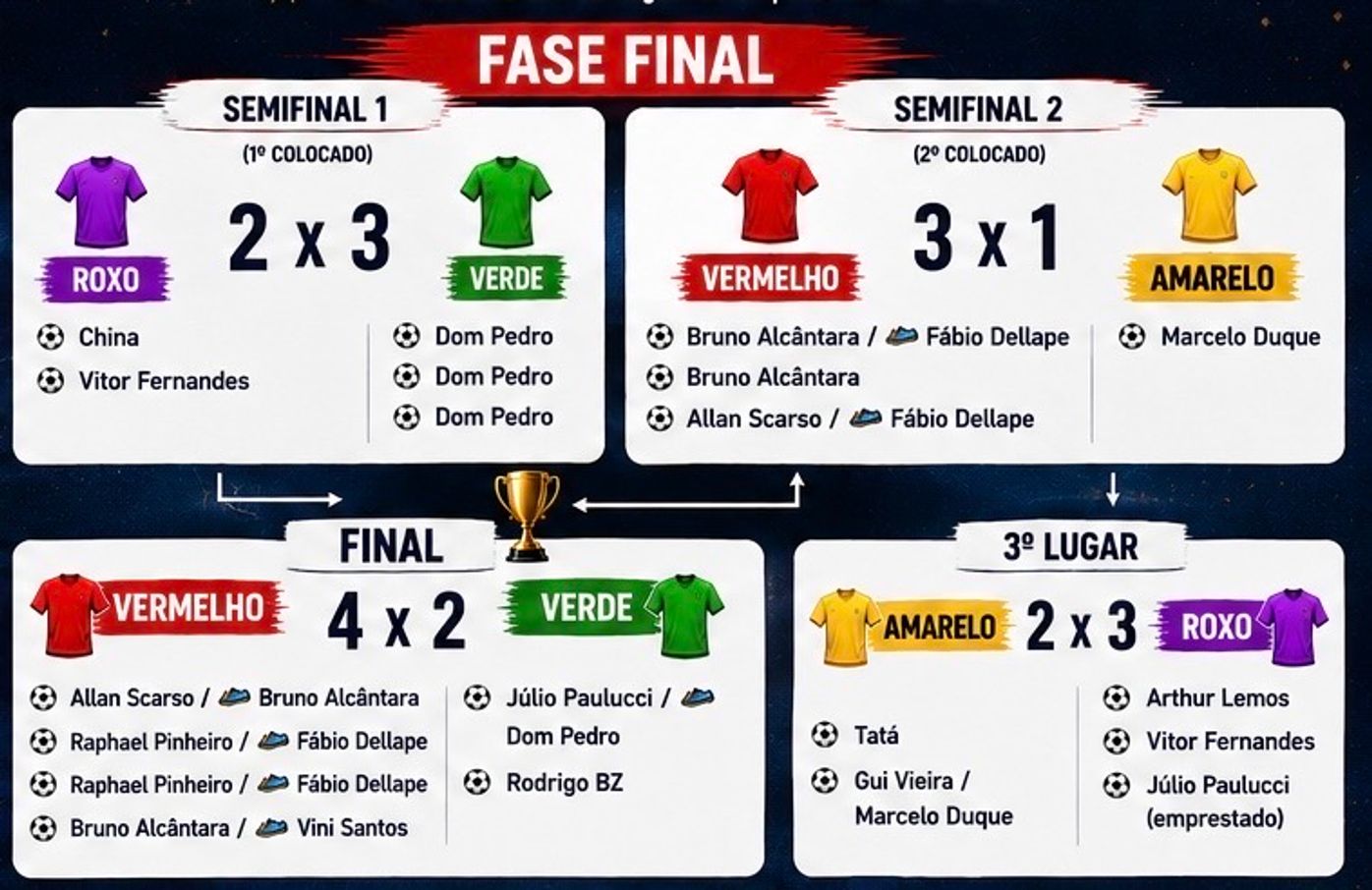 COPA FutComedy (5) - 