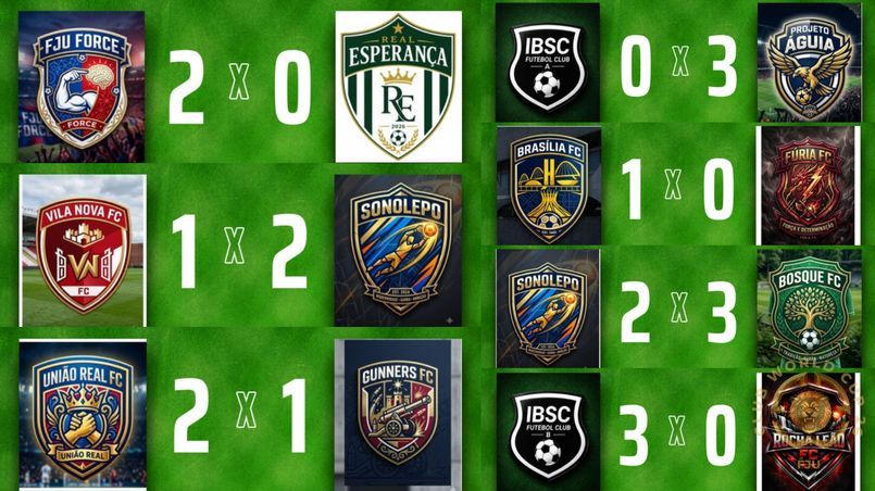 WORLD CUP FJU  - Esse foi o Resultado da 1° Rodada da Copa FJU 