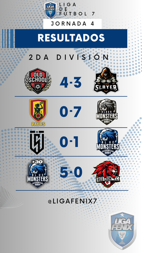 Liga Fénix Fútbol 7 - Resultados Jornada  4