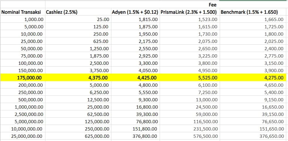 Tabel Perbandingan Biaya