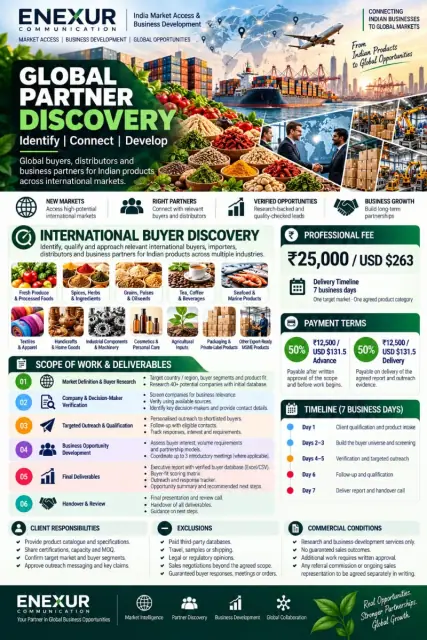 ENEXUR Partner Discovery™ – Global Buyers, Distributors & Business Partners