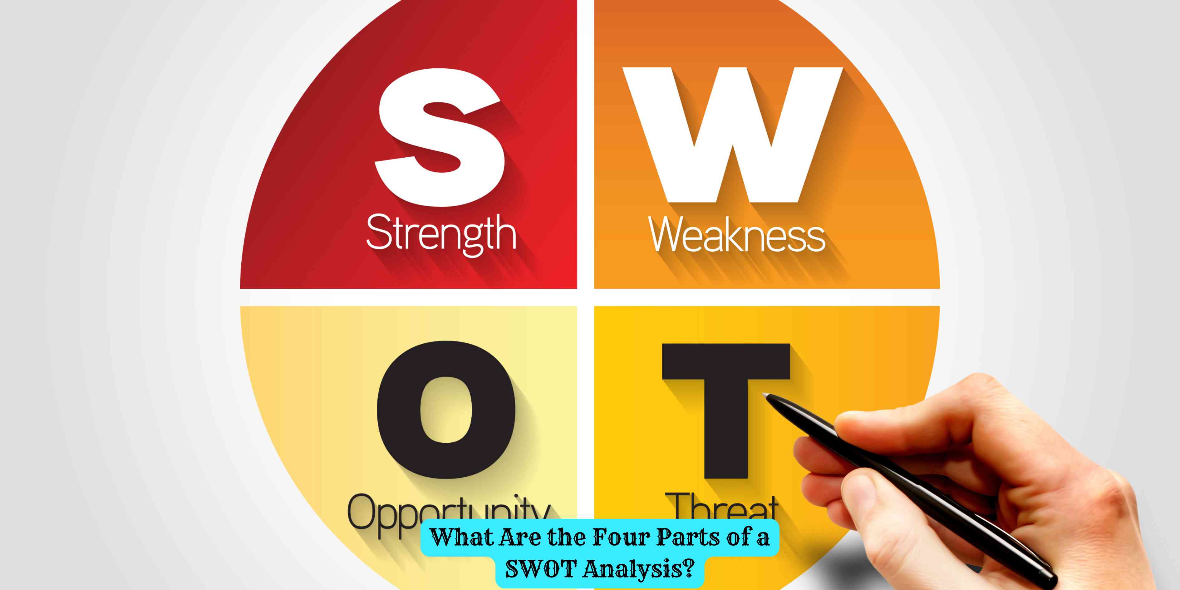 What Are the Four Parts of a SWOT Analysis?