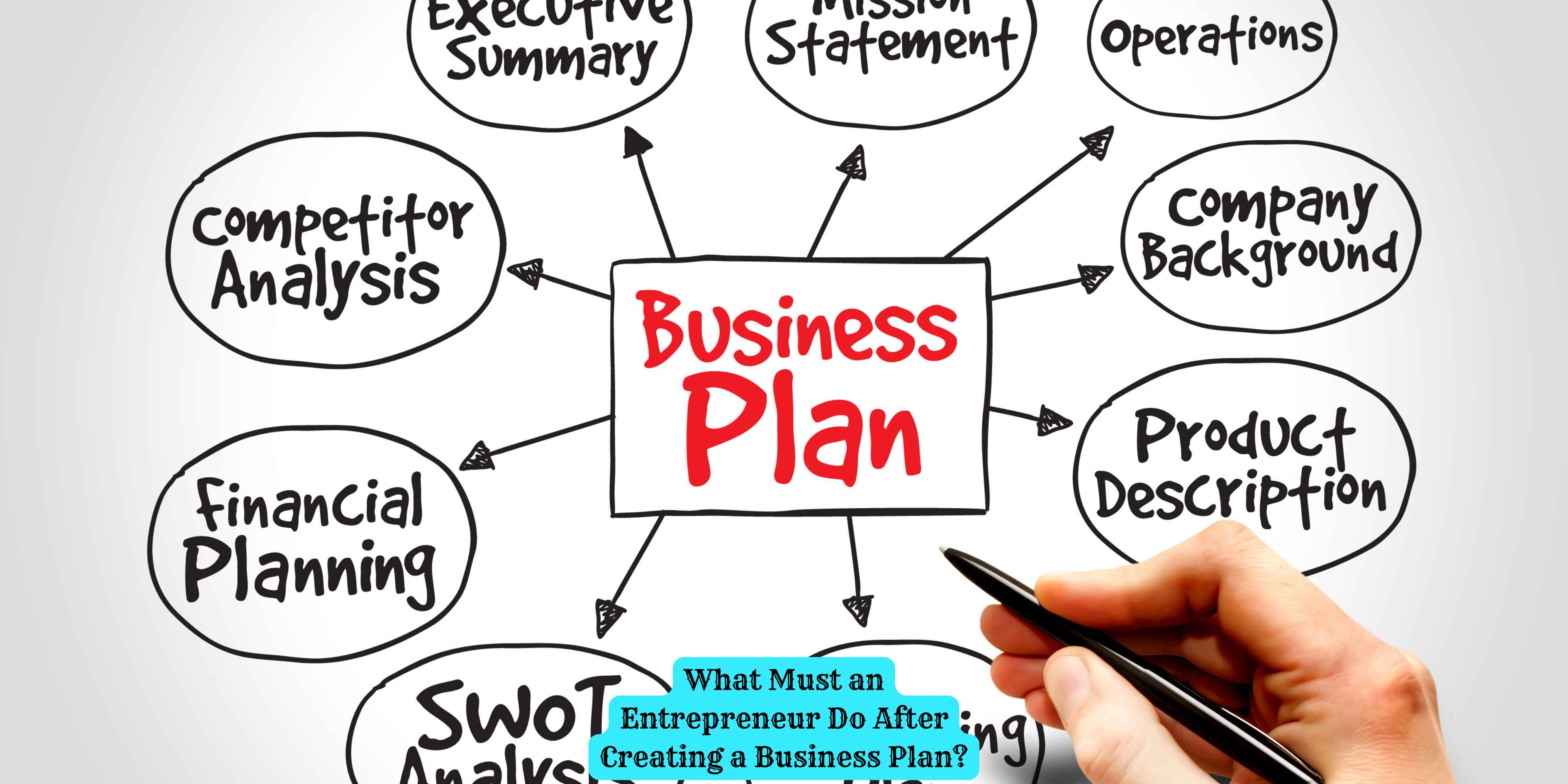 What Must an Entrepreneur Do After Creating a Business Plan?