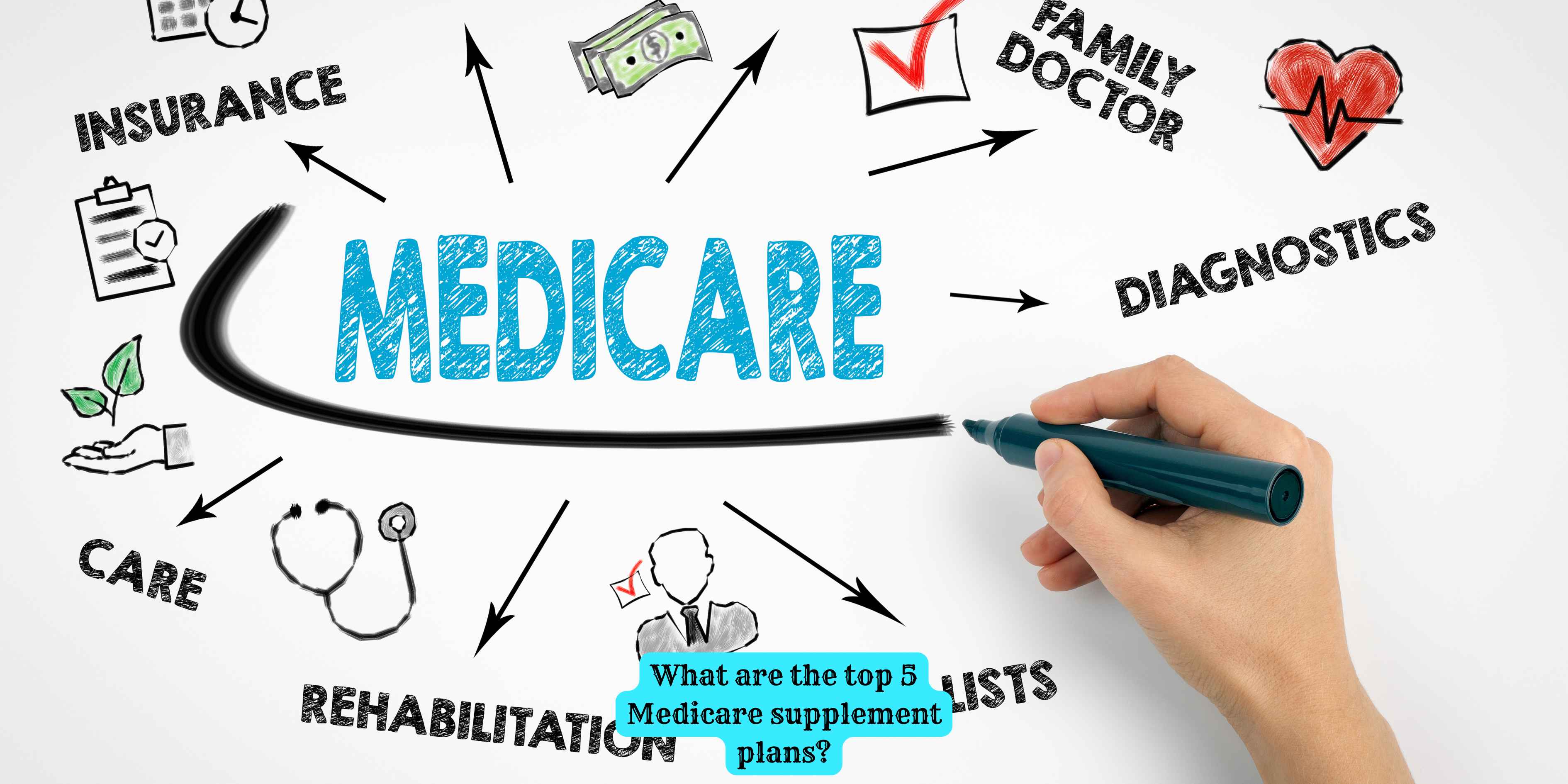 What are the top 5 Medicare supplement plans?