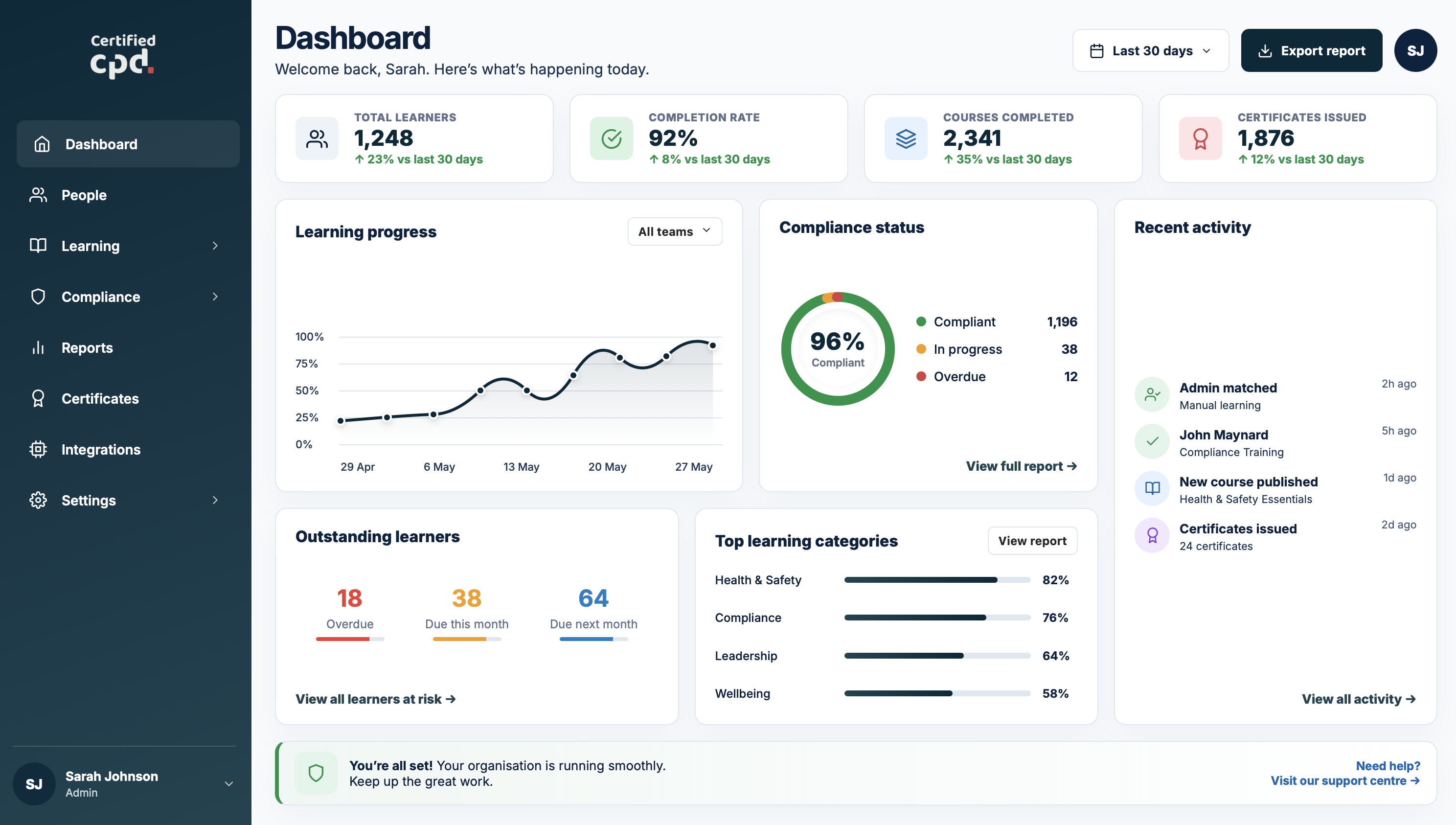 Certified CPD Connect Dashboard Preview