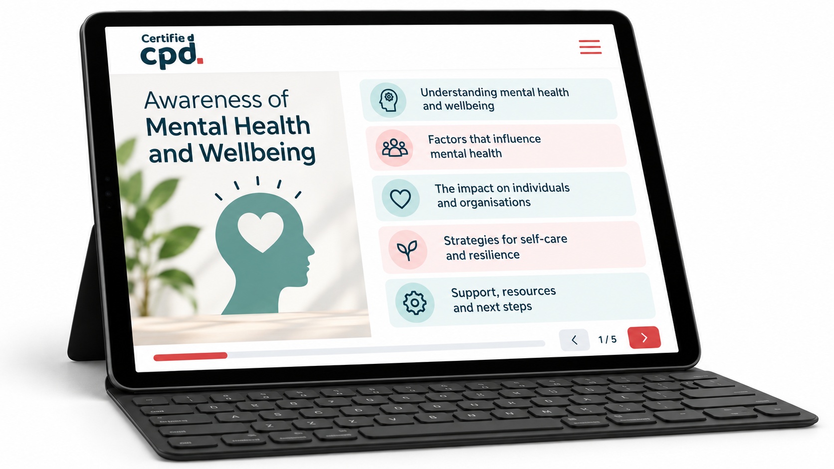 Awareness of Mental Health and Wellbeing