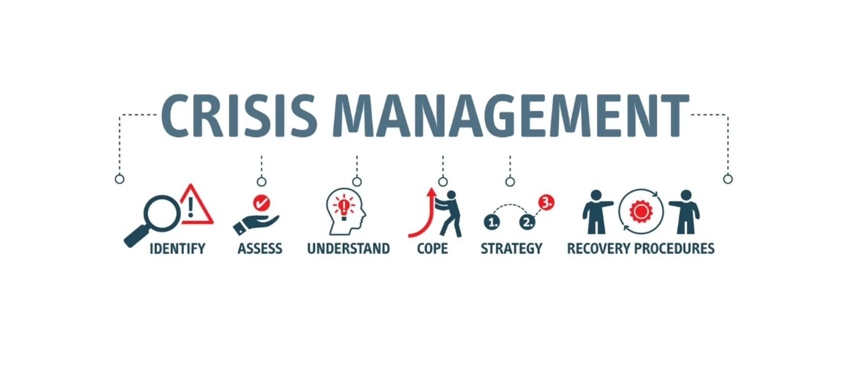Introduction to Emergency Crisis Management