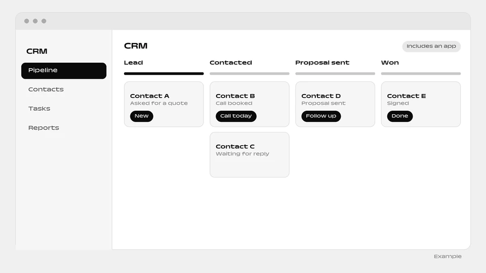 A CRM pipeline board with four columns, Lead, Contacted, Proposal sent and Won, holding contact cards.