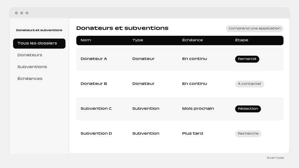 Un tableau de donateurs et de subventions avec le type, l’échéance et l’étape de chacun.