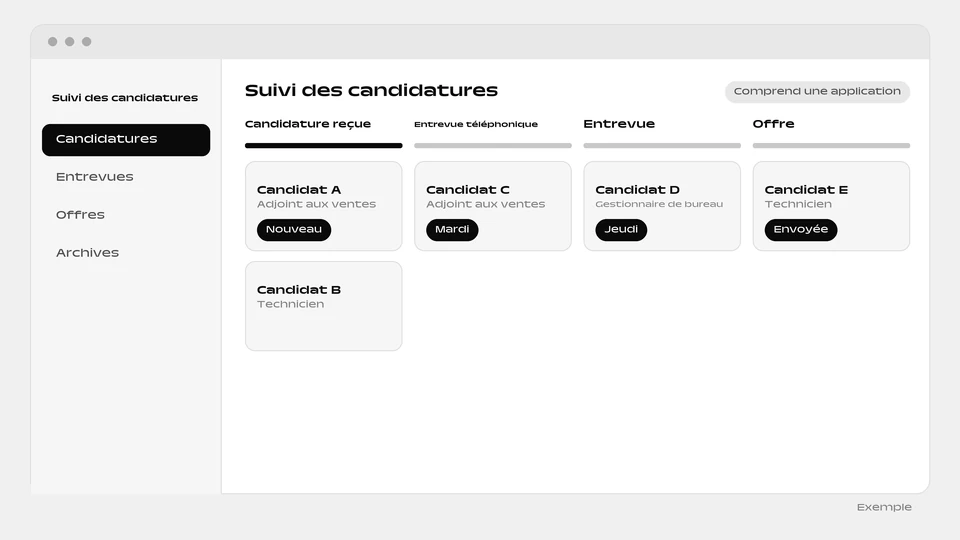 Un tableau de suivi des candidatures à quatre étapes, Candidature reçue, Entrevue téléphonique, Entrevue et Offre, avec des cartes de candidats.