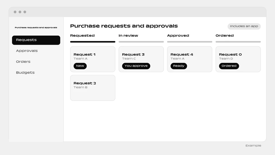 A purchase requests board with four columns, Requested, In review, Approved and Ordered, holding request cards.