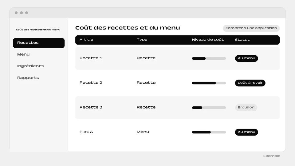 Un tableau de recettes et de plats avec une barre de niveau de coût et un statut.