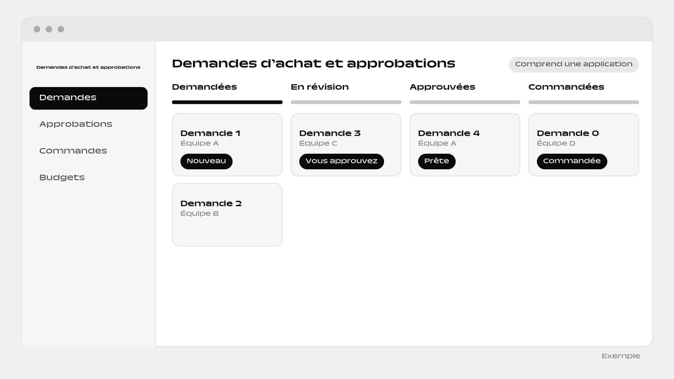 Un tableau de demandes d’achat à quatre colonnes, Demandées, En révision, Approuvées et Commandées, avec des cartes de demandes.