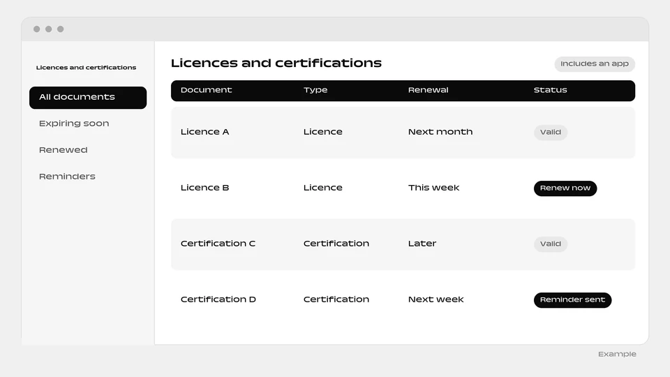A table of licences and certifications with type, renewal timing and a status such as valid or renew now.