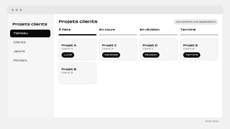 Un tableau de projets clients à quatre colonnes, À faire, En cours, En révision et Terminé, avec des cartes de projets.