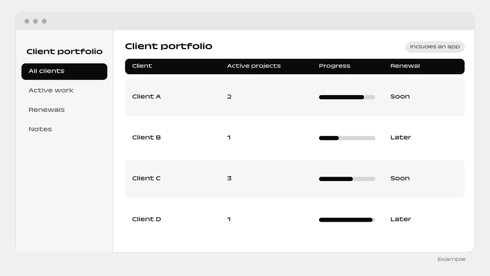 A client portfolio table showing active projects, a progress bar and renewal timing for each client.