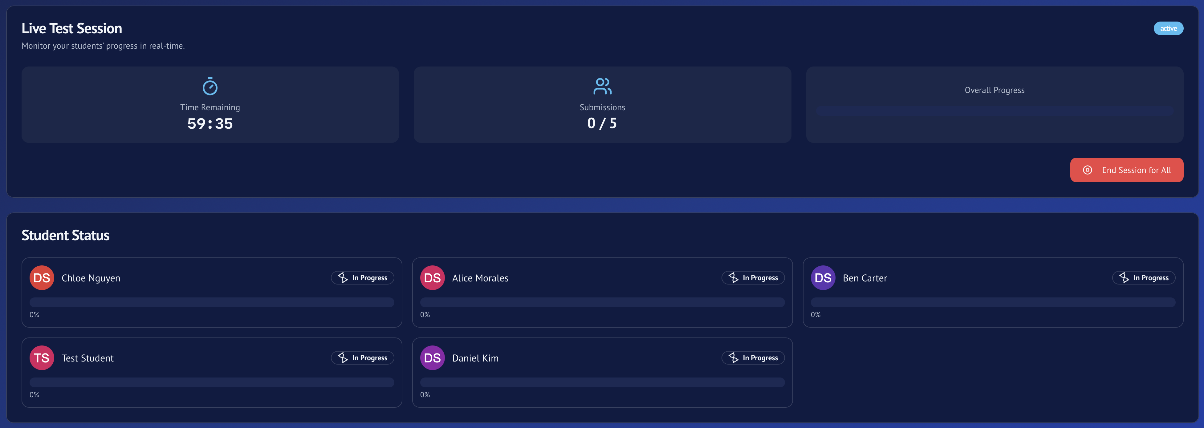 Live test session dashboard with per‑student progress and focus indicators