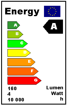 Etiquette énergie d'une lampe