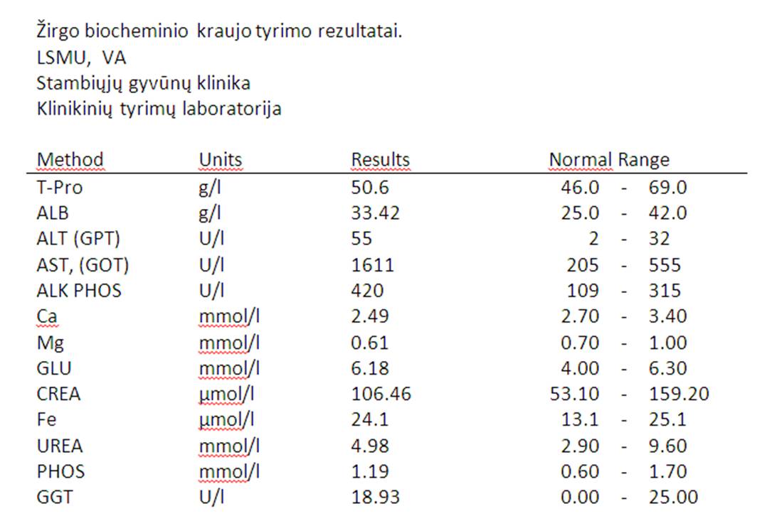 Arklio kraujo biochemija 2