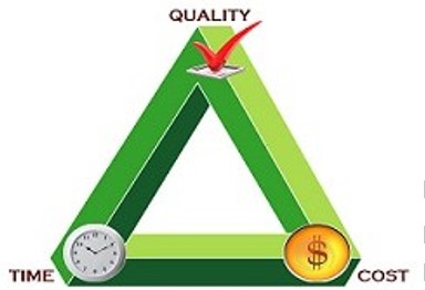 Time-Quality-Cost