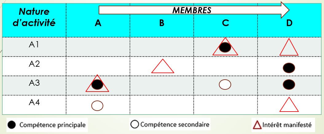 Matrice-Rapprochement_Compétences-Aspirations