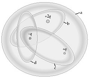 Gauus01