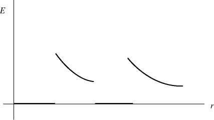 Gauss02