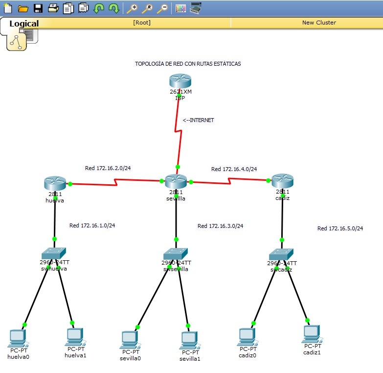 Enrutamiento estático con Routers Cisco – RAGASYS SISTEMAS