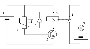 Circ AutP