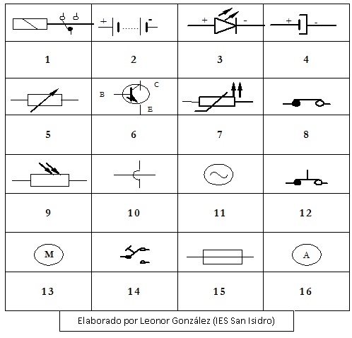 Símbolos electrónica A