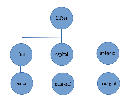 arbre 2